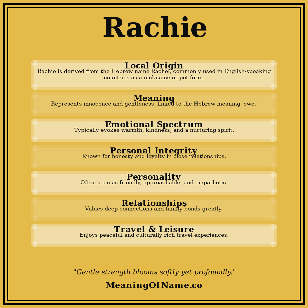 Rachie name meaning poster