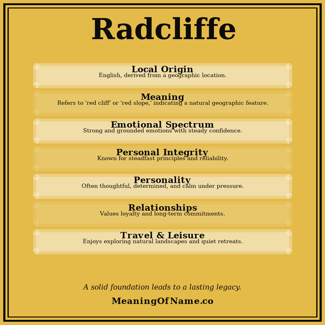 Radcliffe name meaning poster
