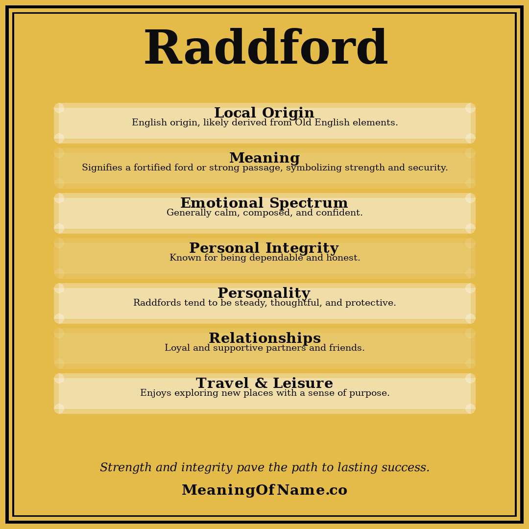 Raddford name meaning poster