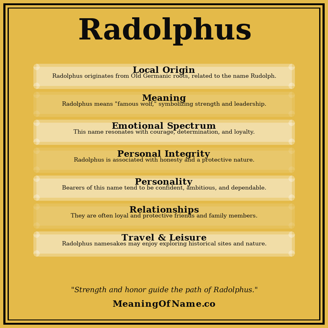 Radolphus name meaning poster