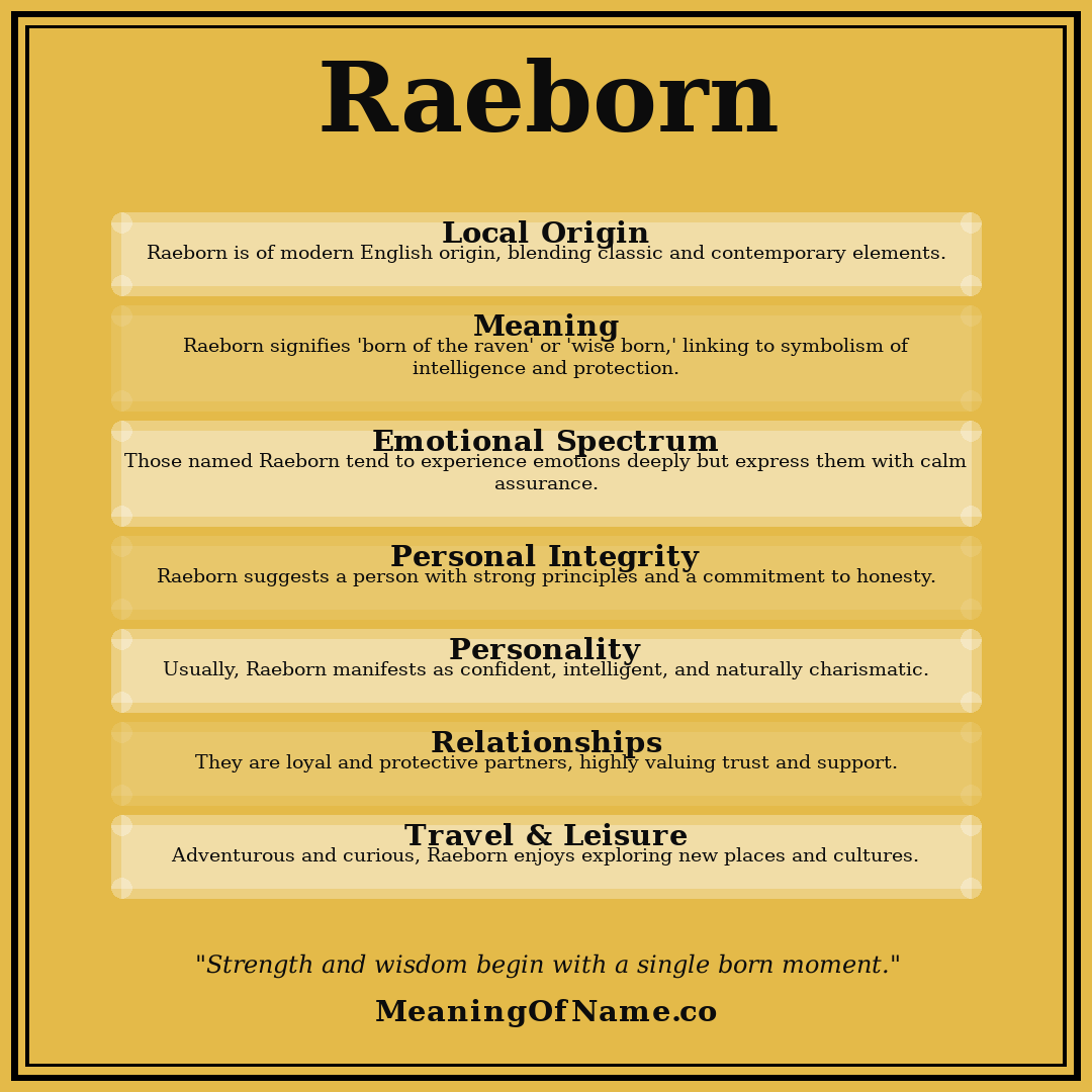 Raeborn name meaning poster