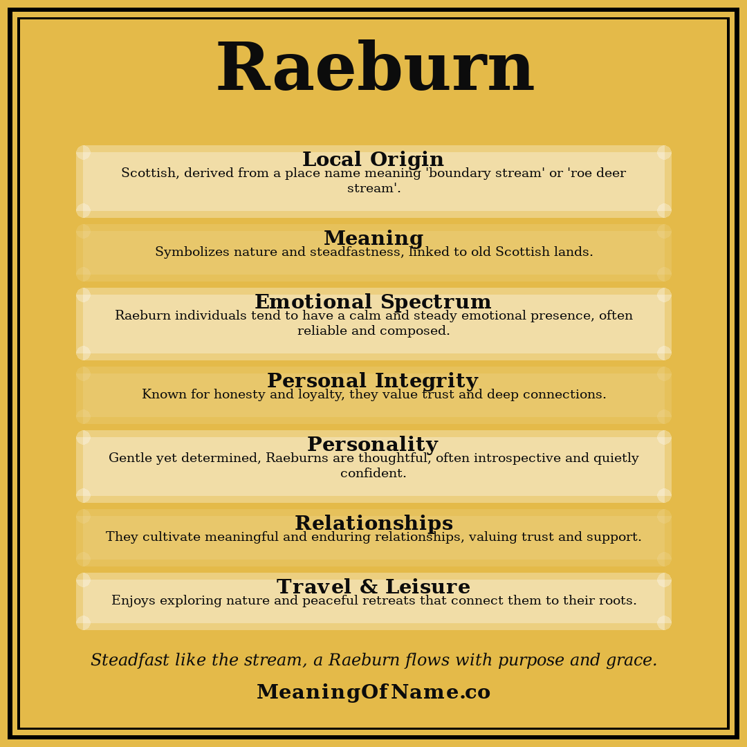 Raeburn name meaning poster