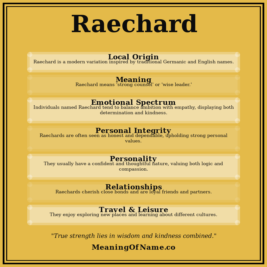 Raechard name meaning poster