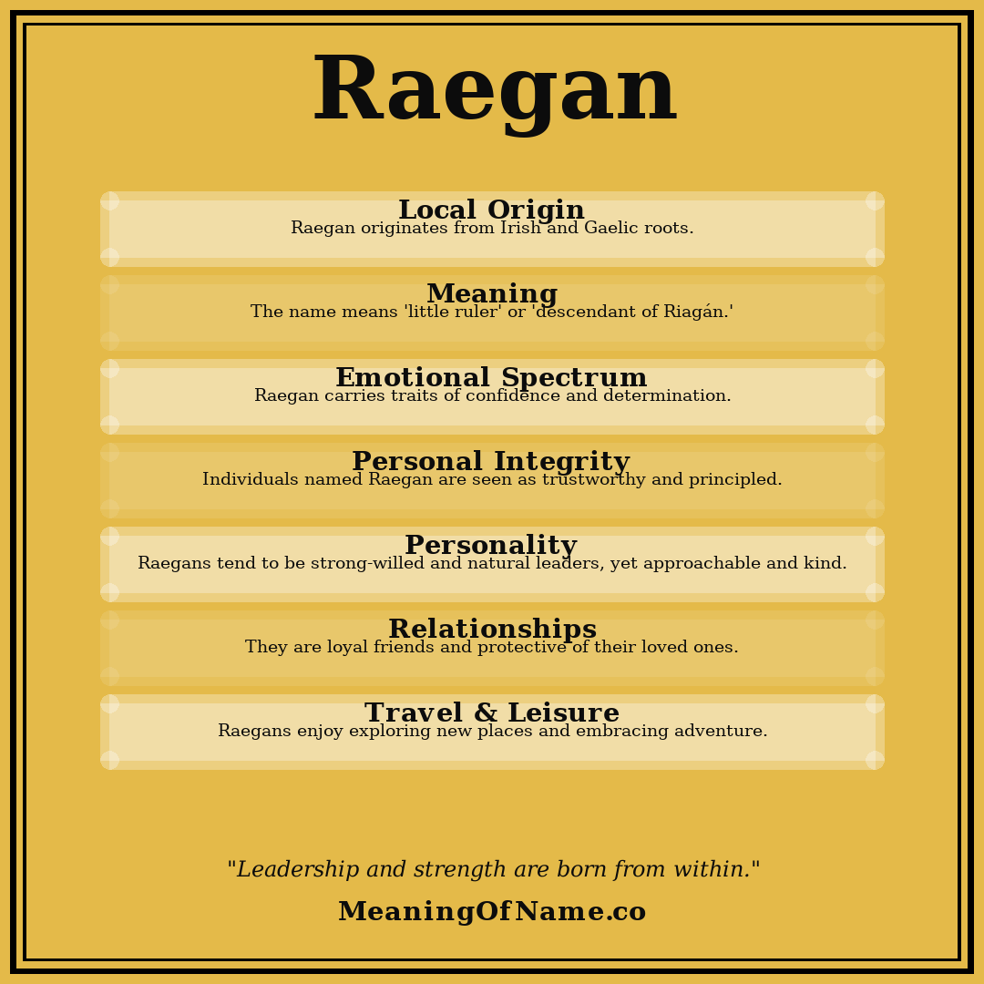 Raegan name meaning poster
