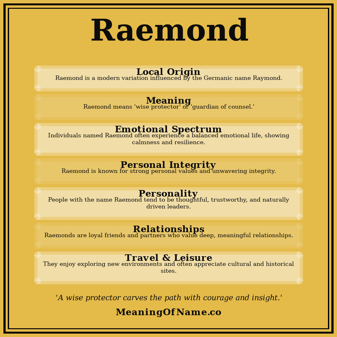 Raemond name meaning poster