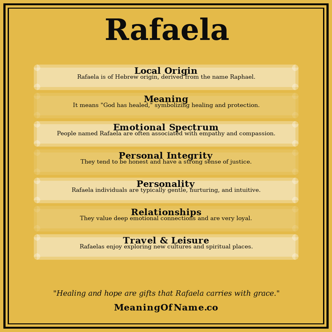 Rafaela name meaning poster