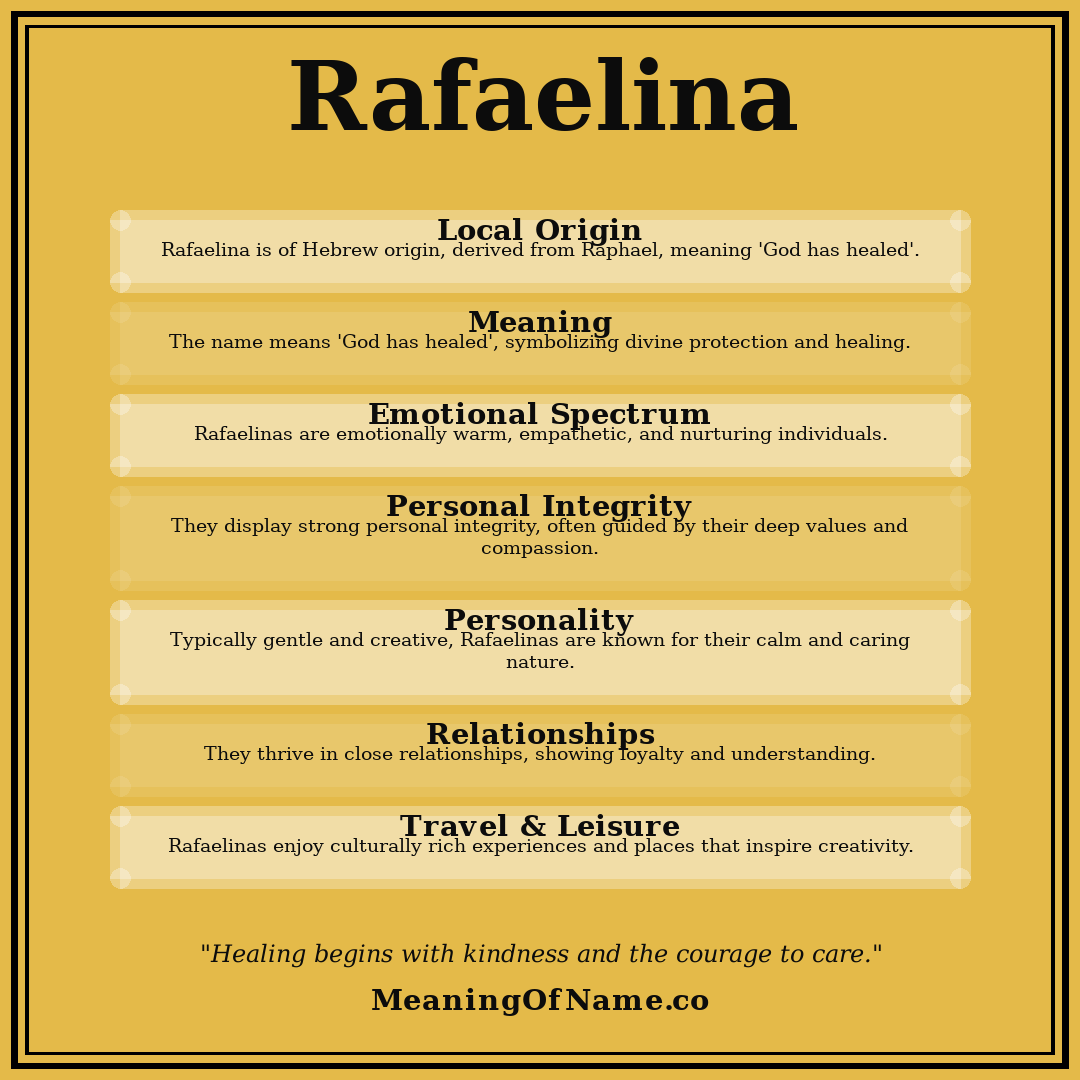 Rafaelina name meaning poster
