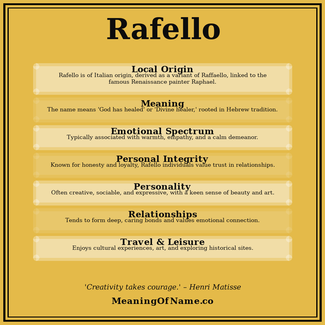 Rafello name meaning poster