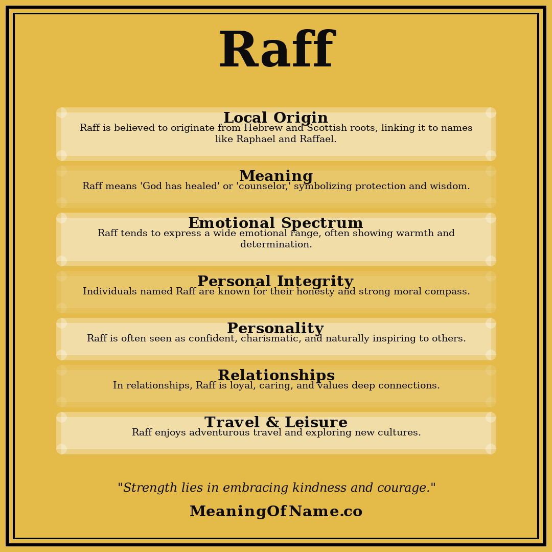 Raff name meaning poster