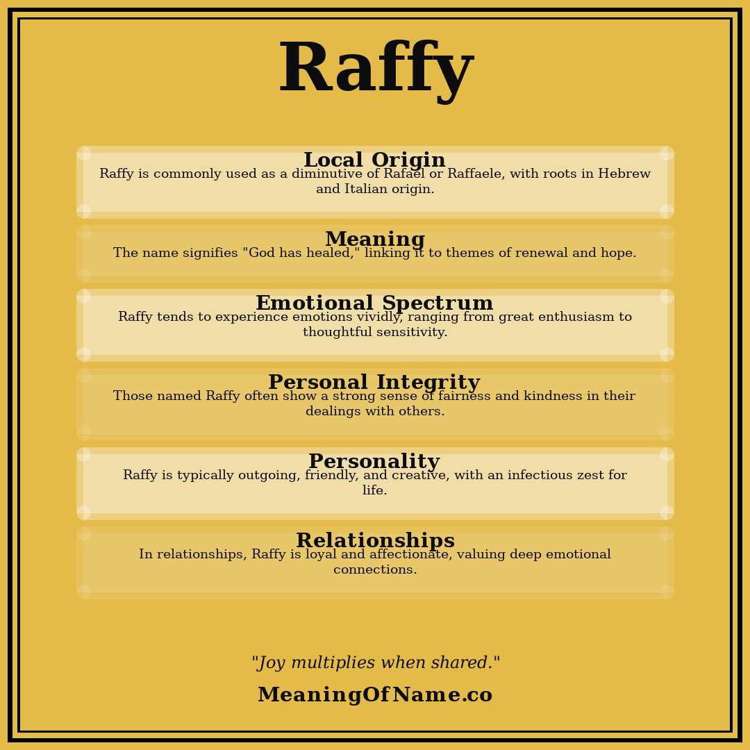 Raffy name meaning poster