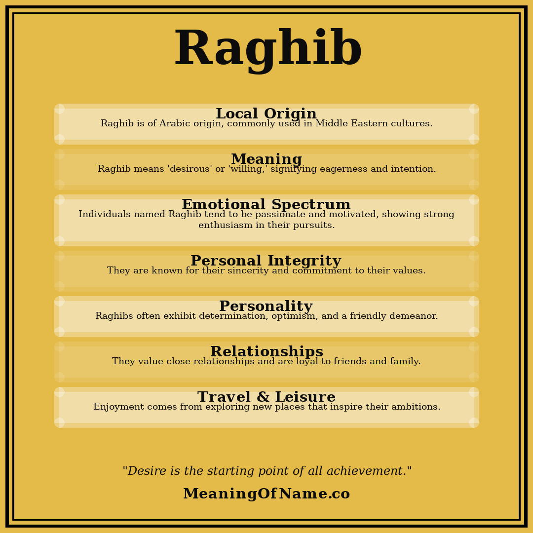 Raghib name meaning poster