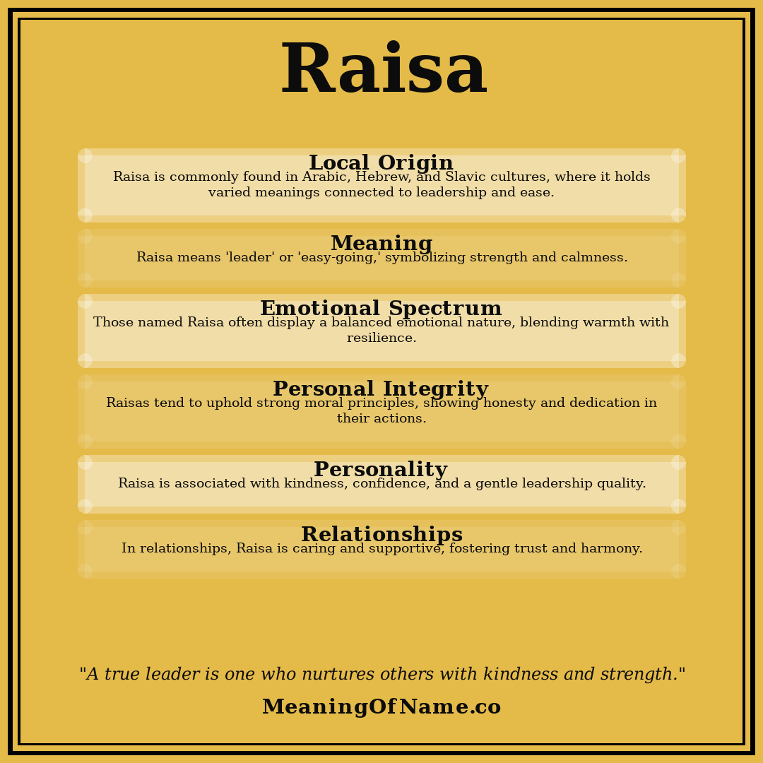 Raisa name meaning poster