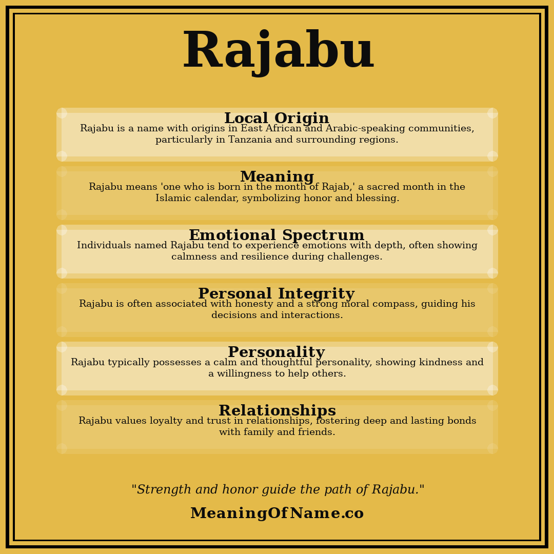 Rajabu name meaning poster