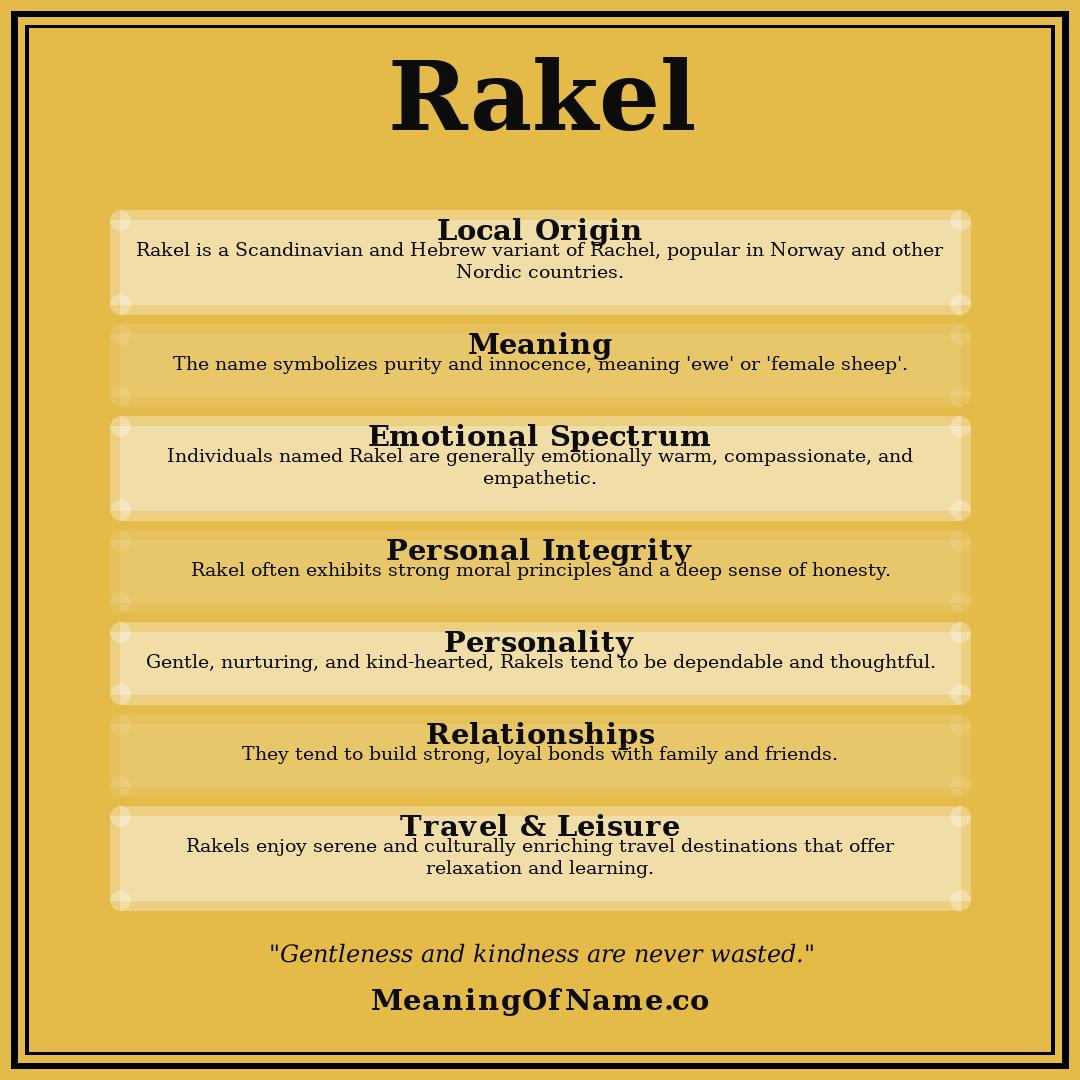Rakel name meaning poster