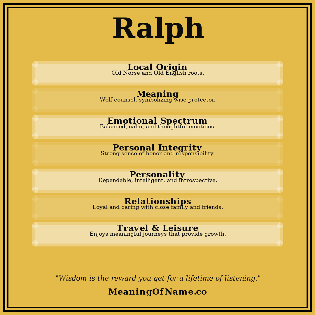 Ralph name meaning poster