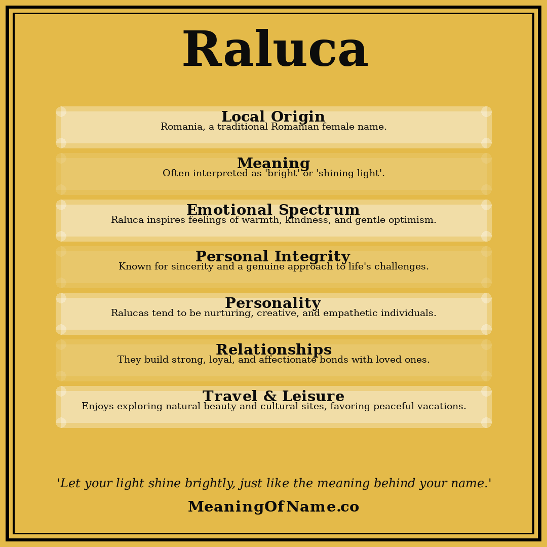 Raluca name meaning poster