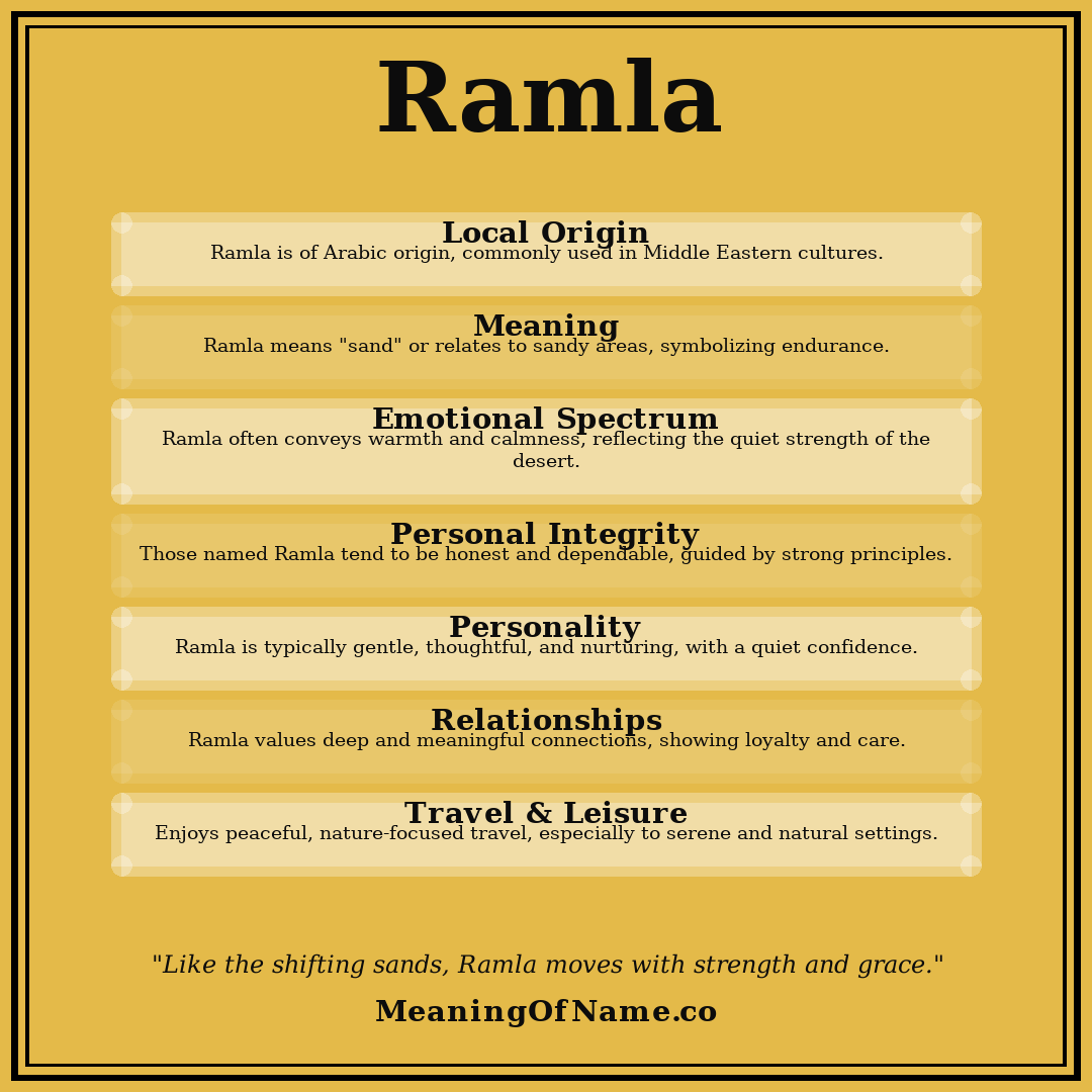Ramla name meaning poster