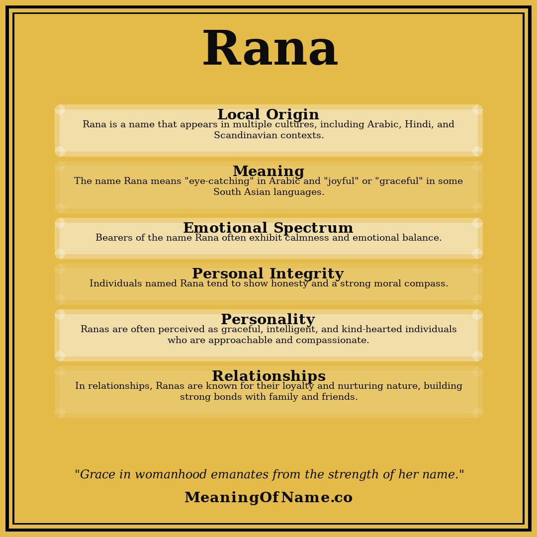 Rana name meaning poster
