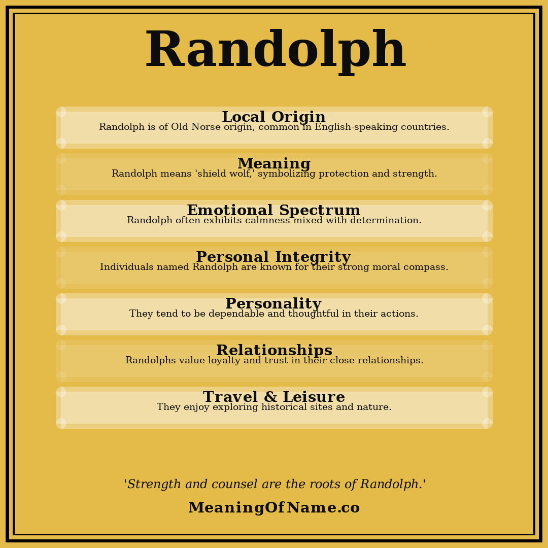 Randolph name meaning poster