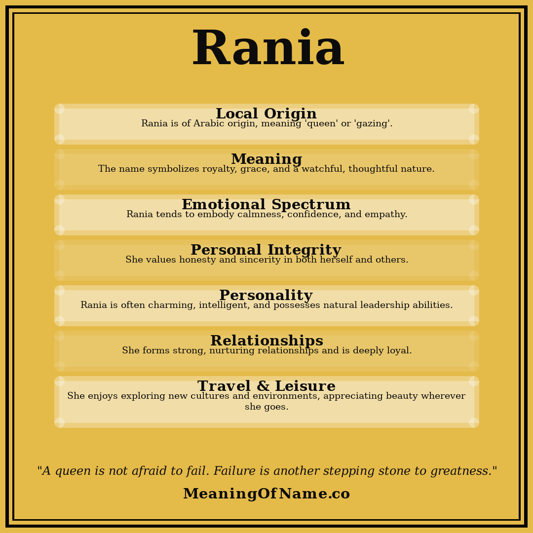 Rania name meaning poster