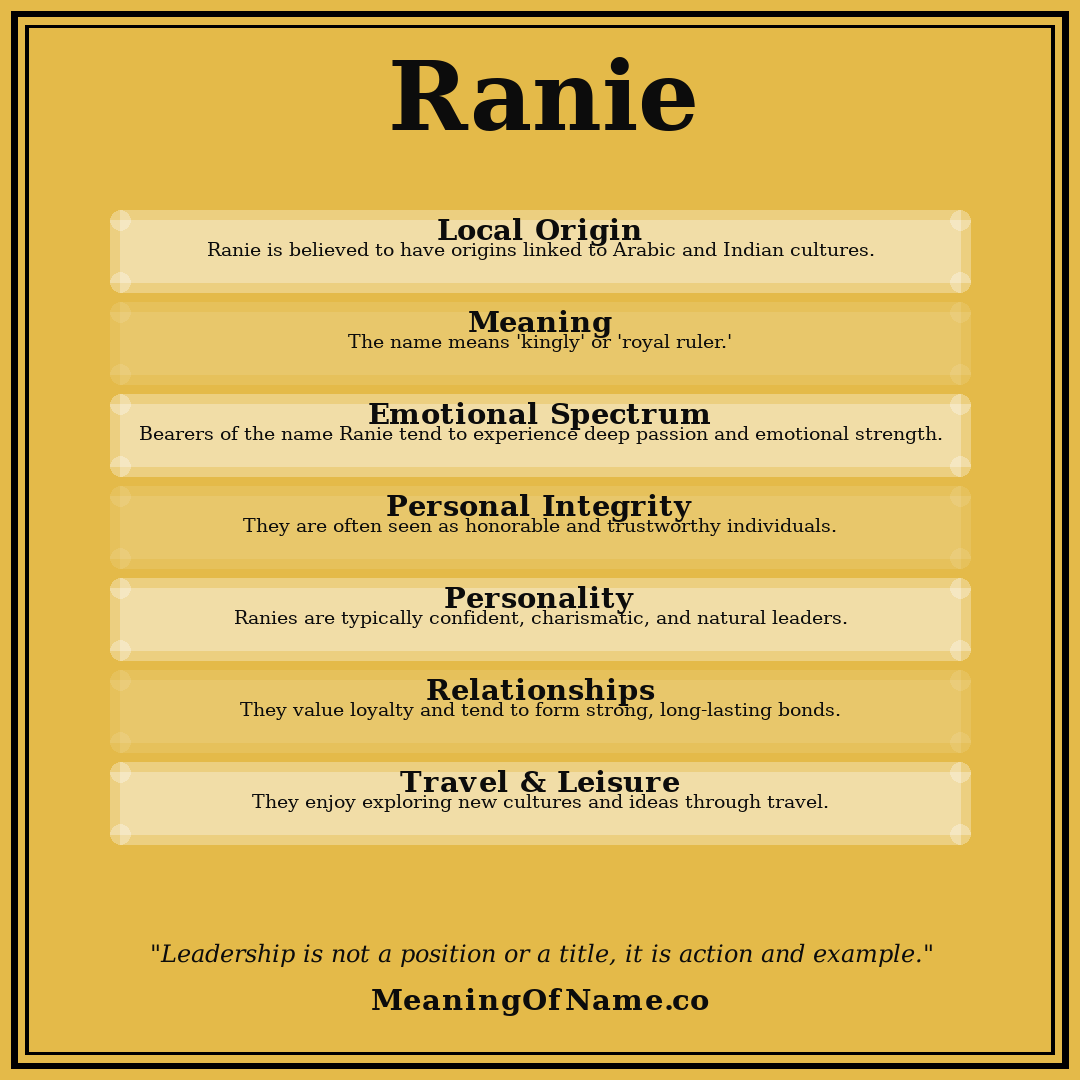 Ranie name meaning poster