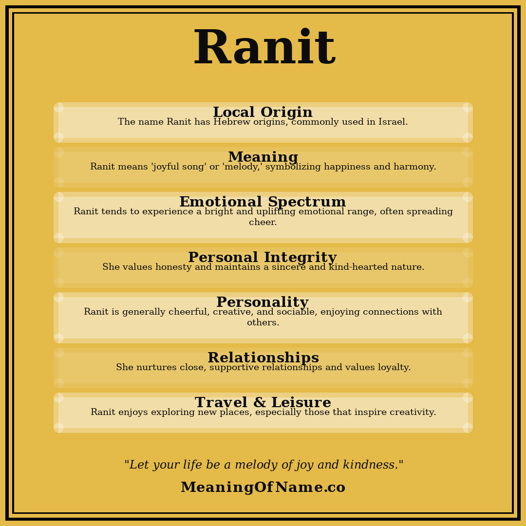 Ranit name meaning poster