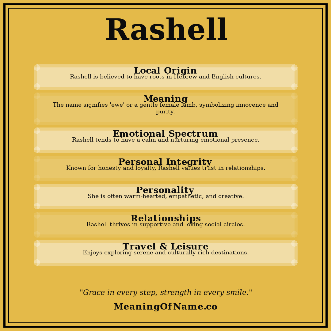 Rashell name meaning poster