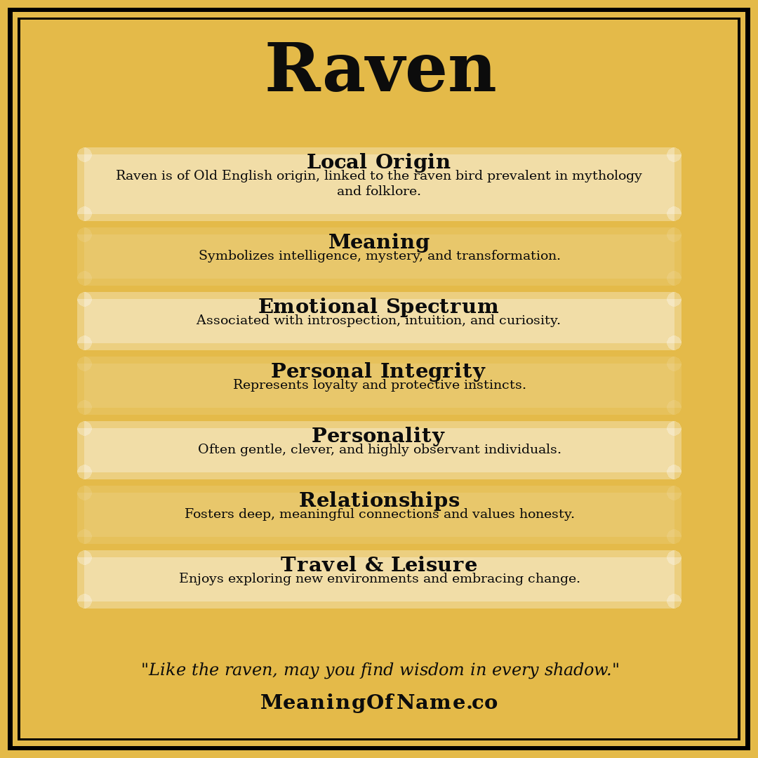 Raven name meaning poster