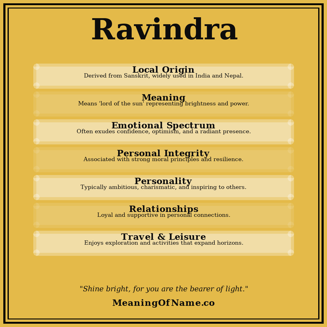 Ravindra name meaning poster