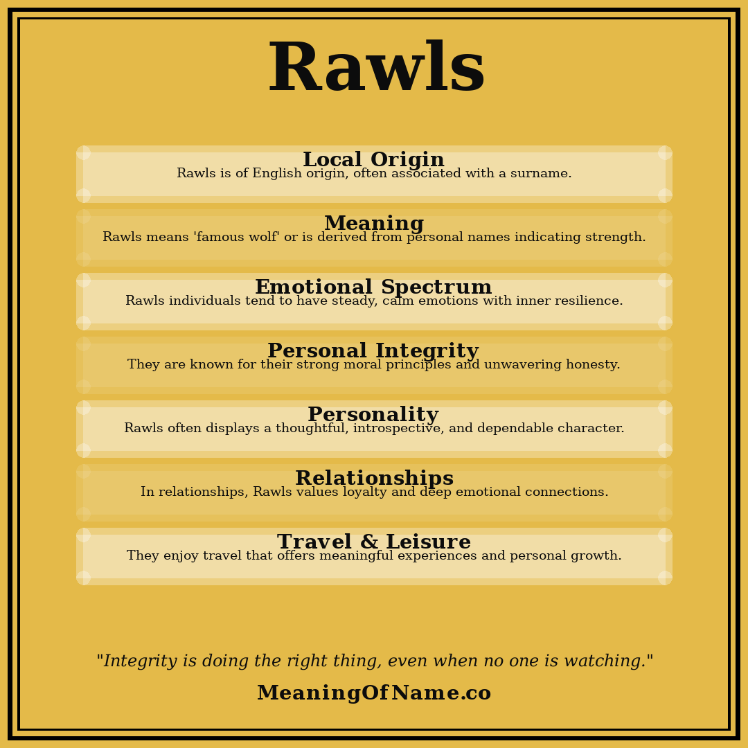 Rawls name meaning poster
