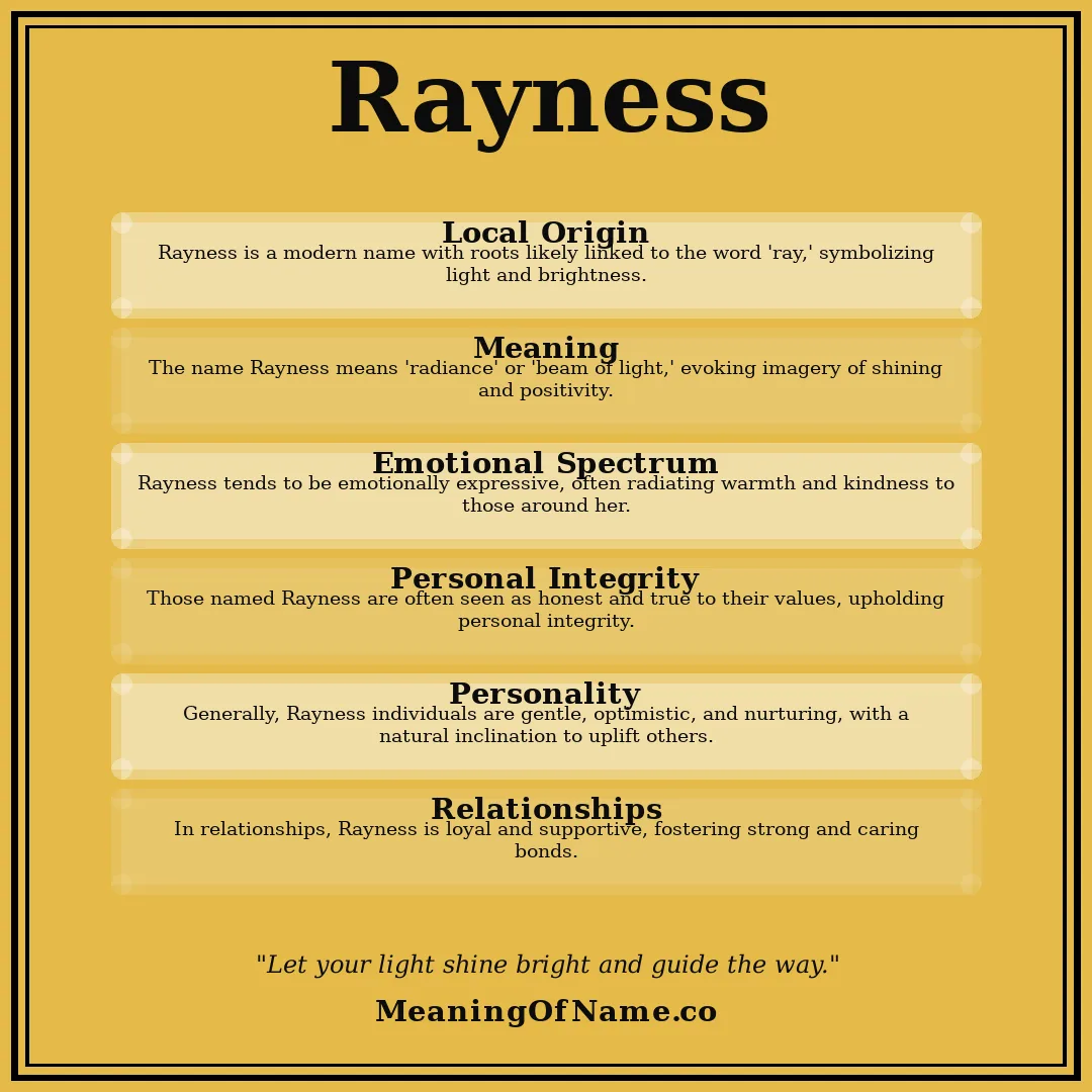 Rayness name meaning poster