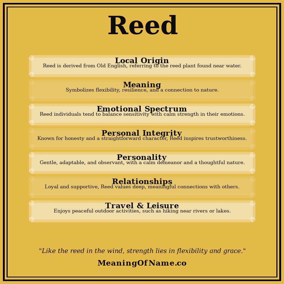 Reed name meaning poster