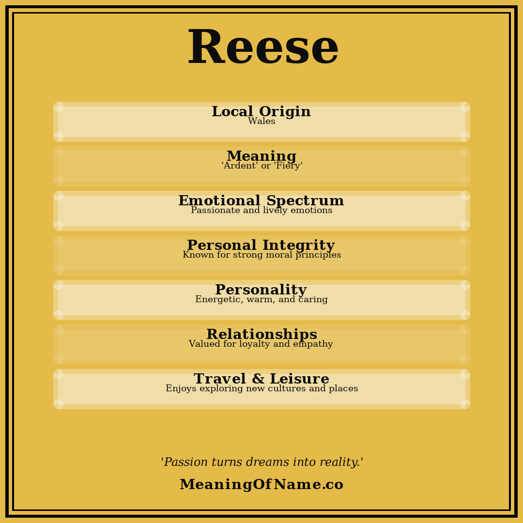 Reese name meaning poster