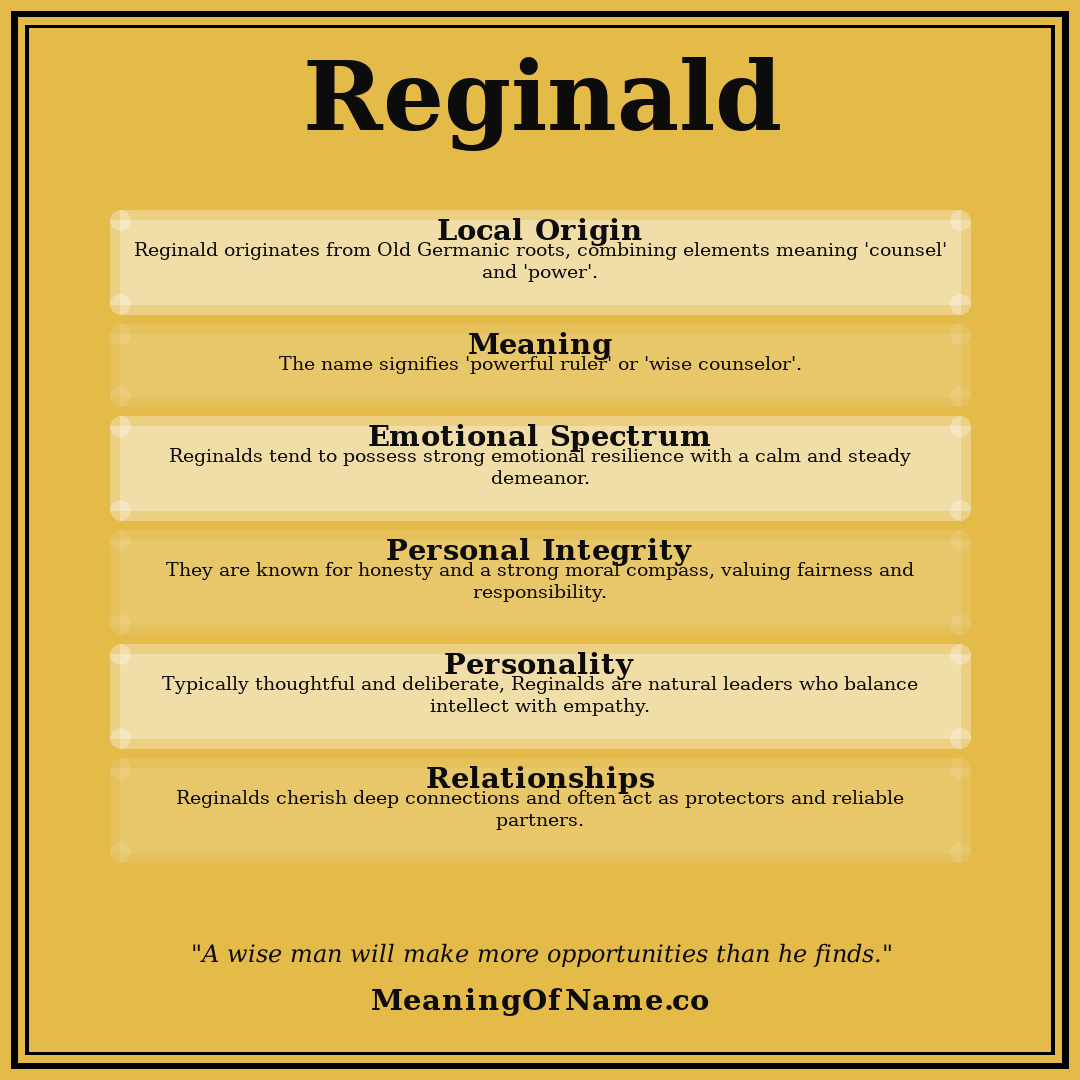 Reginald name meaning poster