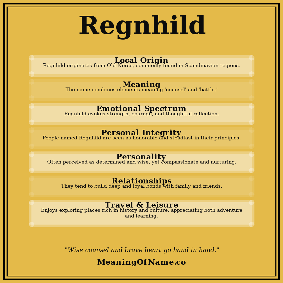 Regnhild name meaning poster