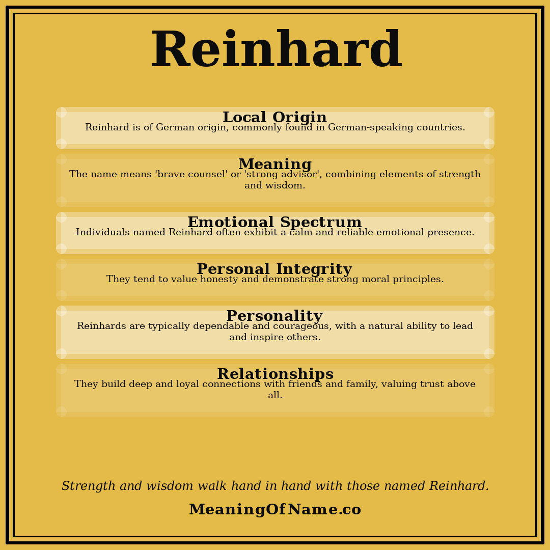 Reinhard name meaning poster