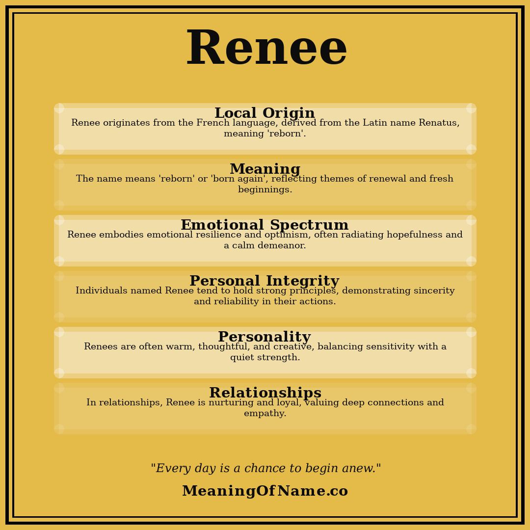 Renee name meaning poster