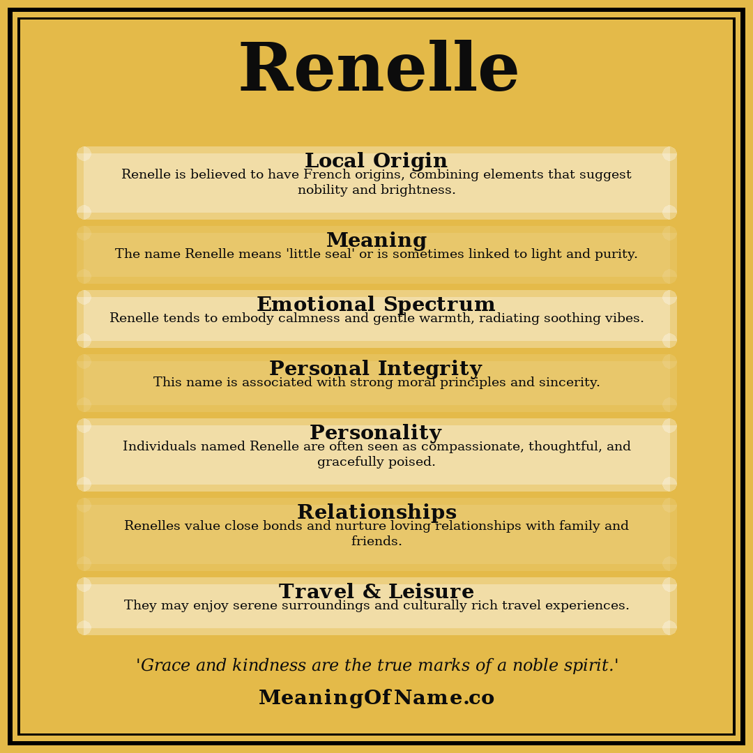 Renelle name meaning poster
