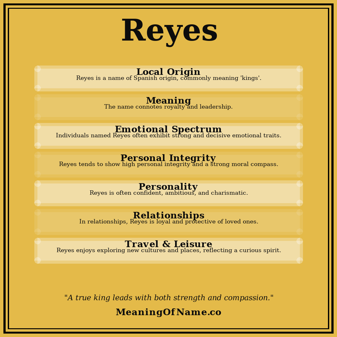 Reyes name meaning poster