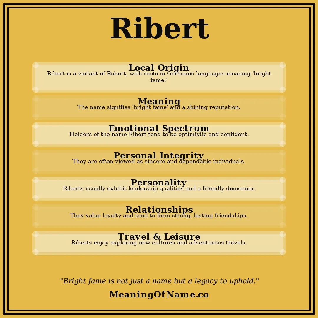 Ribert name meaning poster