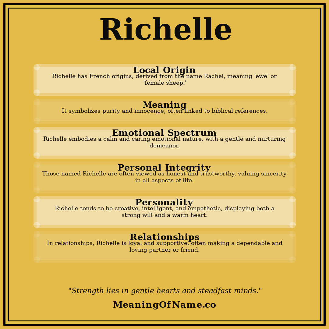Richelle name meaning poster