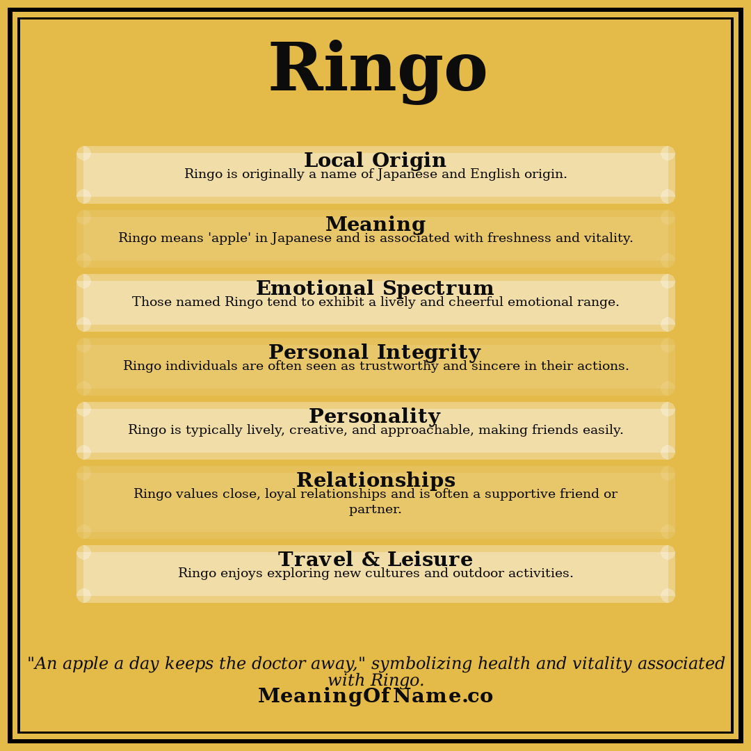 Ringo name meaning poster