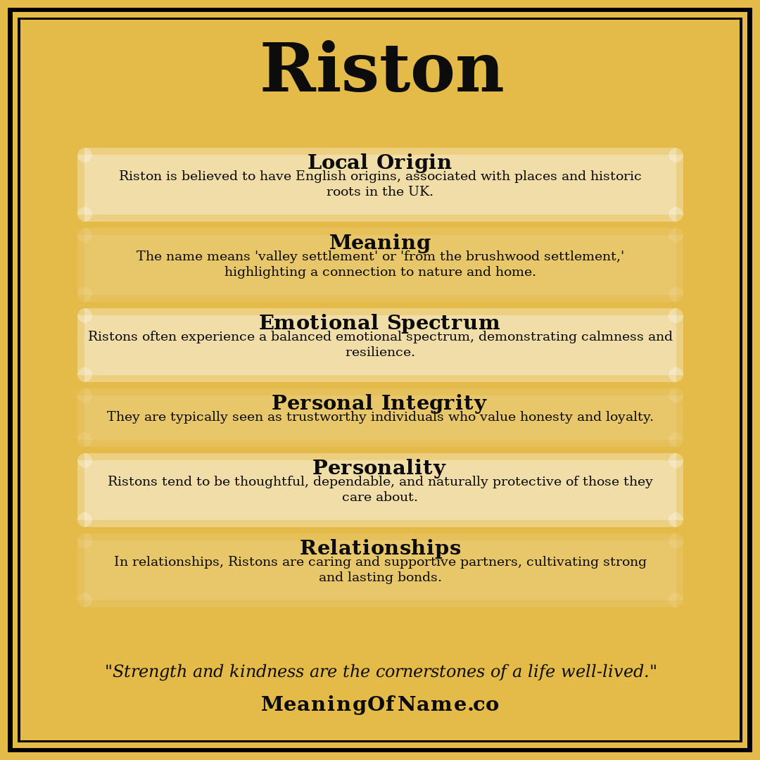 Riston name meaning poster