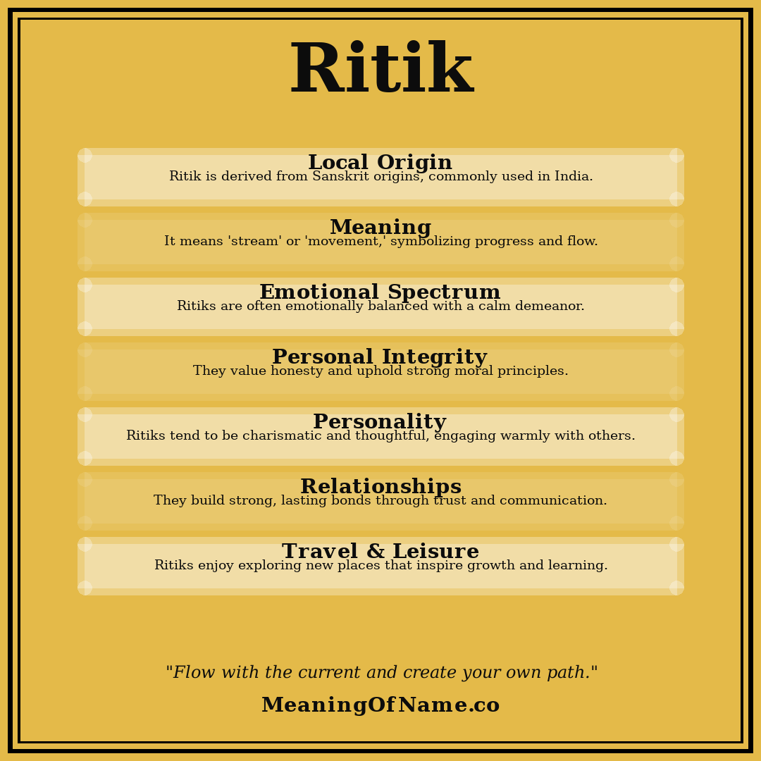 Ritik name meaning poster