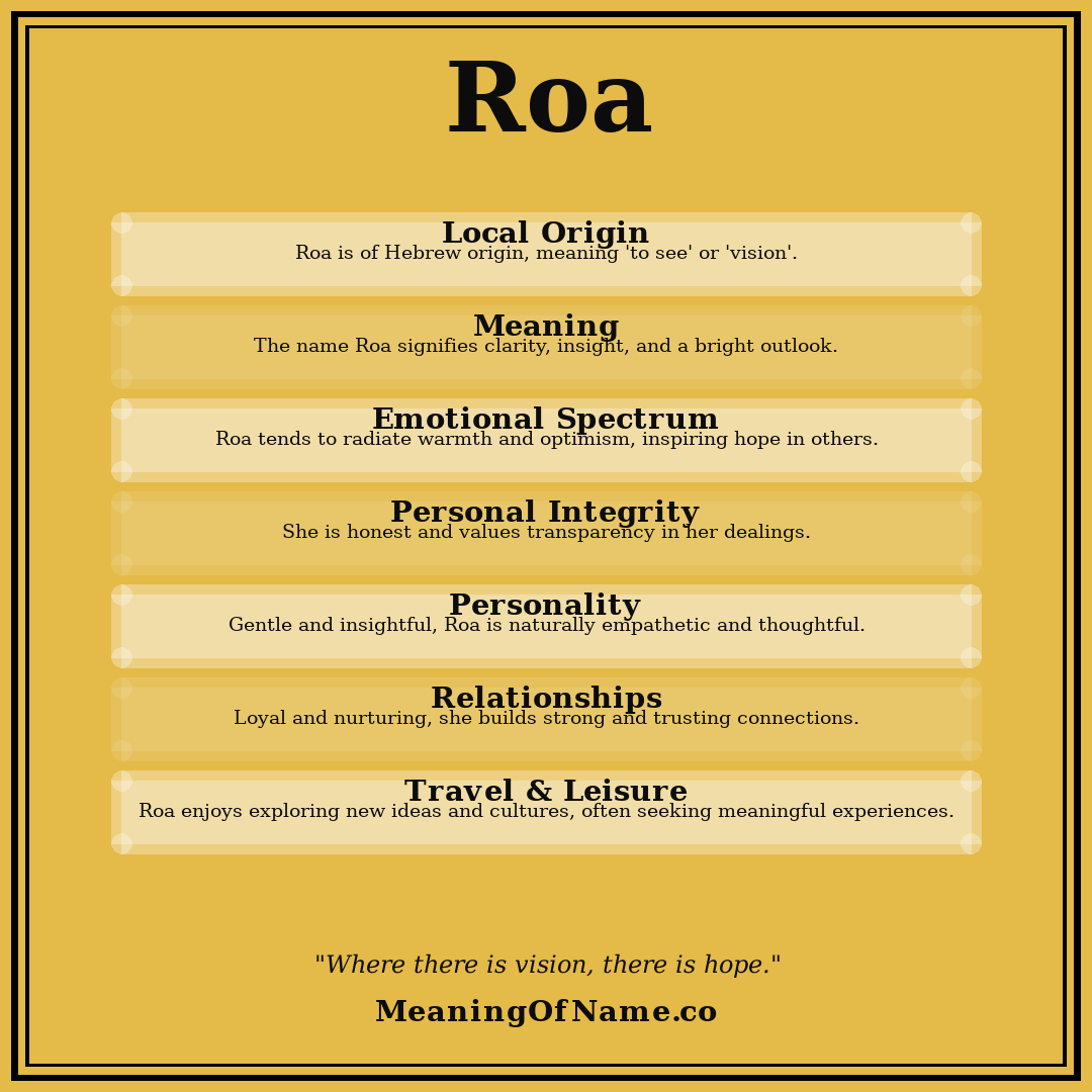 Roa name meaning poster