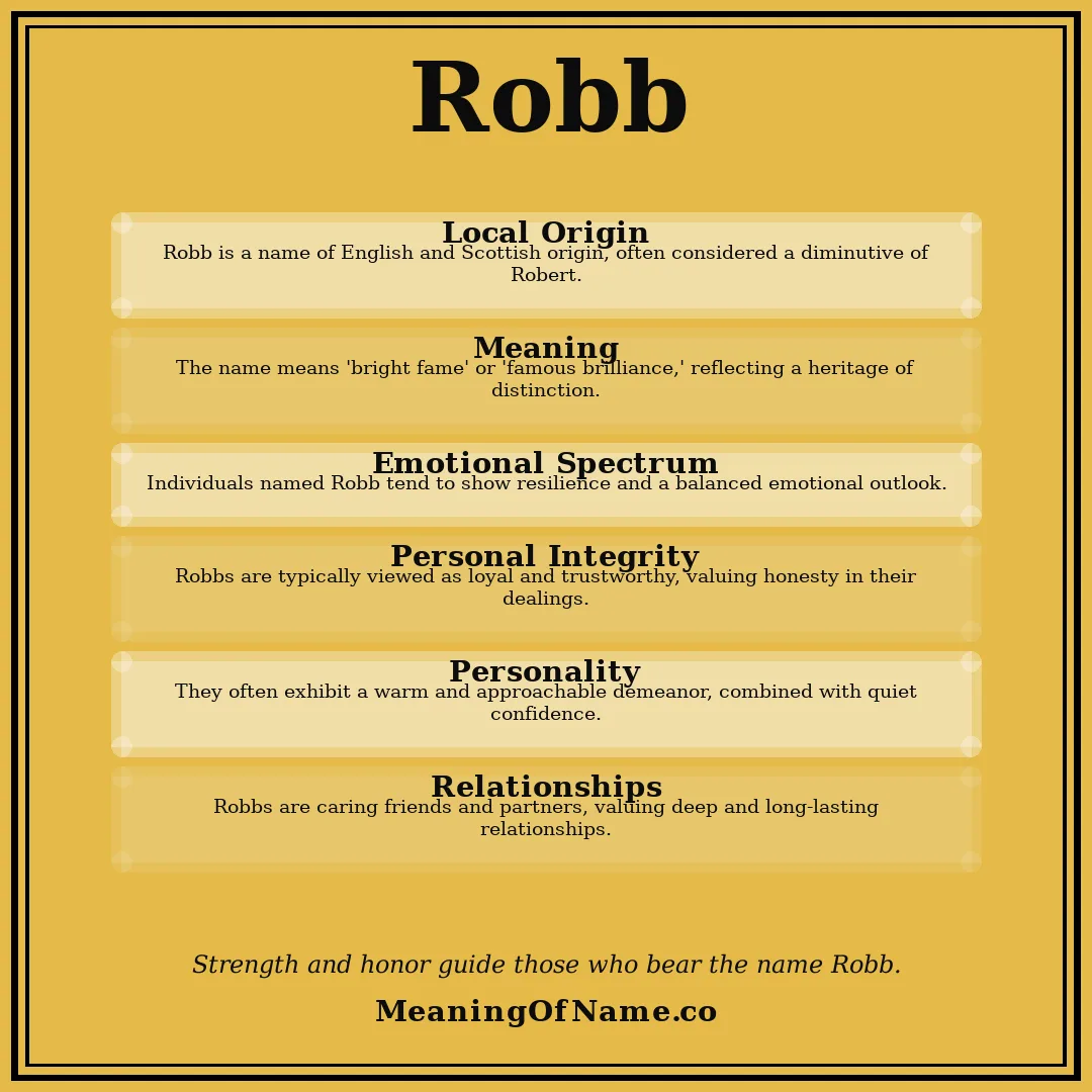 Robb name meaning poster