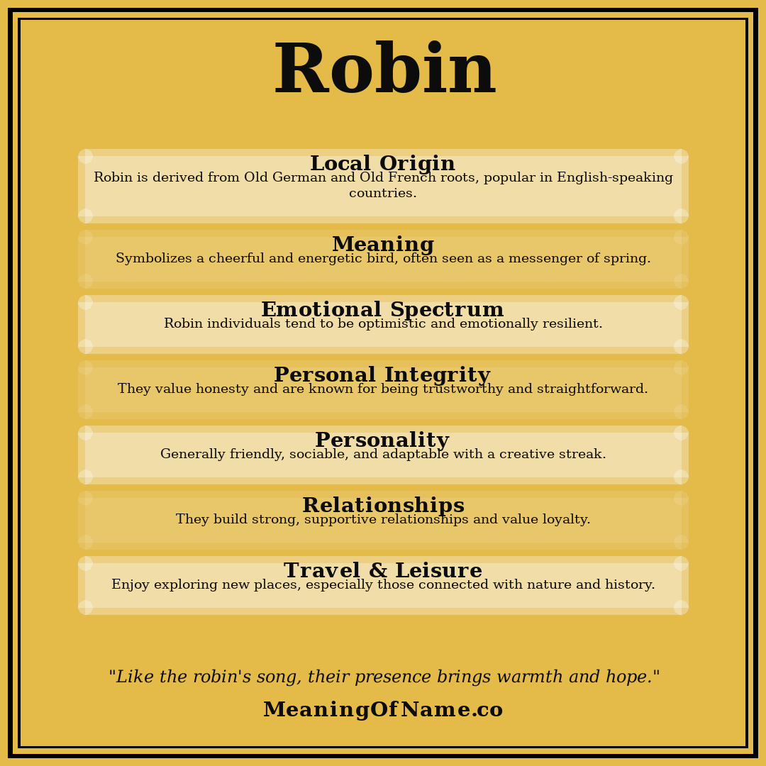 Robin name meaning poster