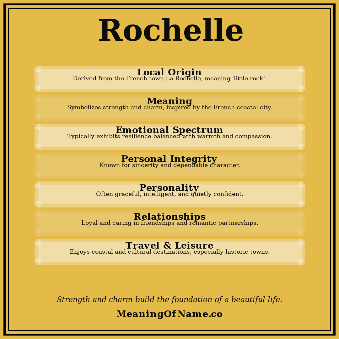 Rochelle name meaning poster