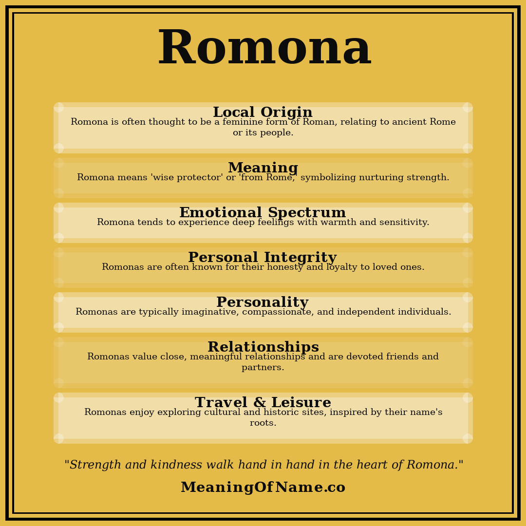 Romona name meaning poster