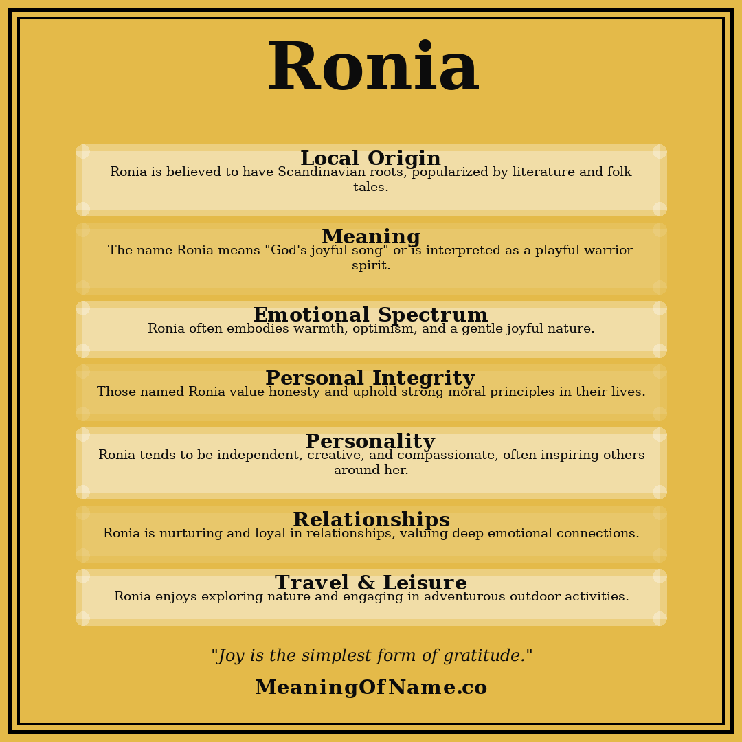 Ronia name meaning poster